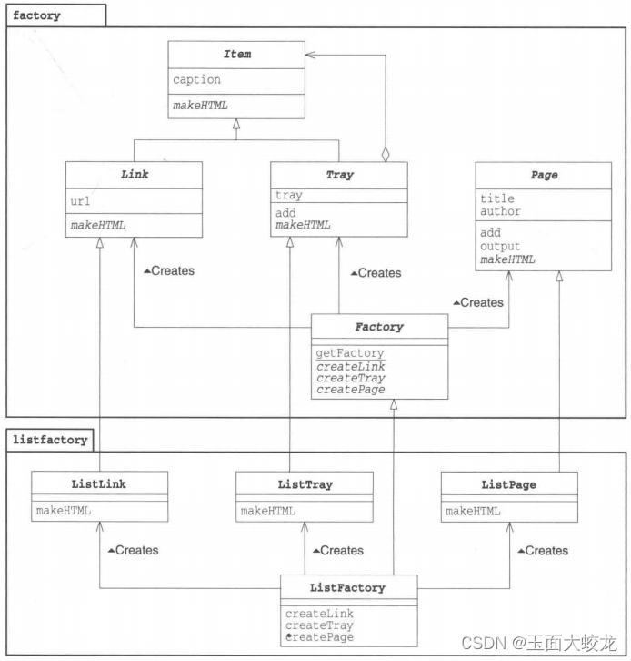 设计模式学习（九）：Abstract Factory抽象工厂模式