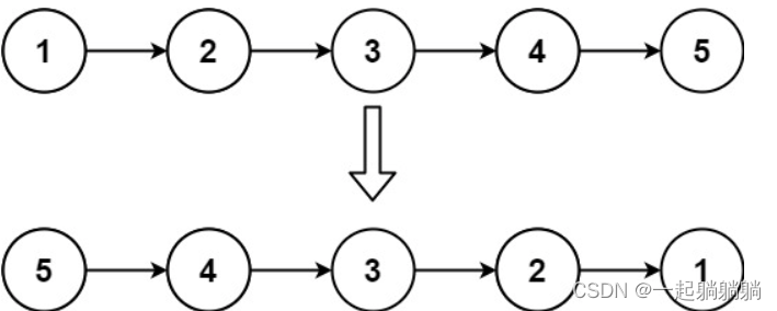 C++刷题第三天