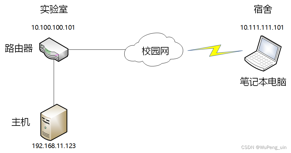 请添加图片描述