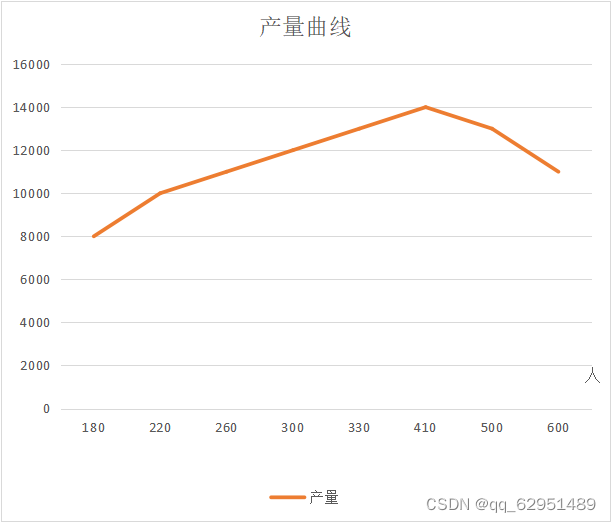 经济学沙盘实验报告