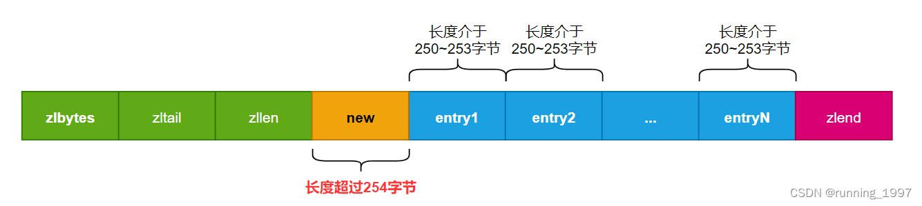 连锁