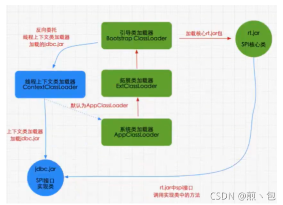 [外链图片转存失败,源站可能有防盗链机制,建议将图片保存下来直接上传(img-iZ5mFoyb-1631973118582)(C:\Users\Jian\AppData\Roaming\Typora\typora-user-images\image-20210918210442834.png)]