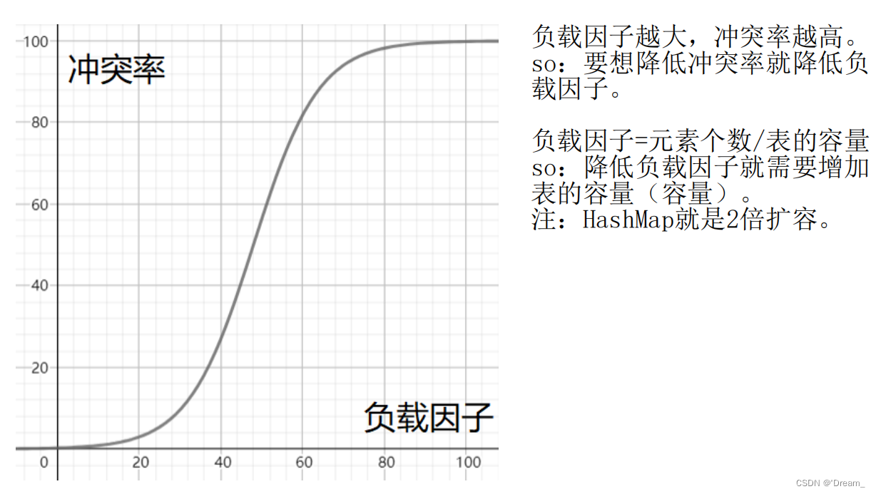 关系