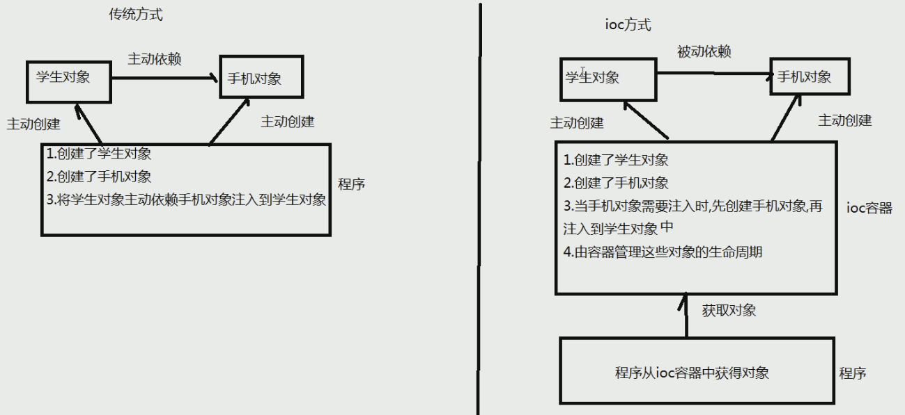 Spring学习笔记_kuangshenshuo