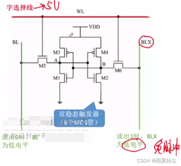 [外链图片转存失败,源站可能有防盗链机制,建议将图片保存下来直接上传(img-mjPCAbcO-1674720862656)(C:\Users\Administrator\AppData\Roaming\Typora\typora-user-images\image-20230126104530251.png)]