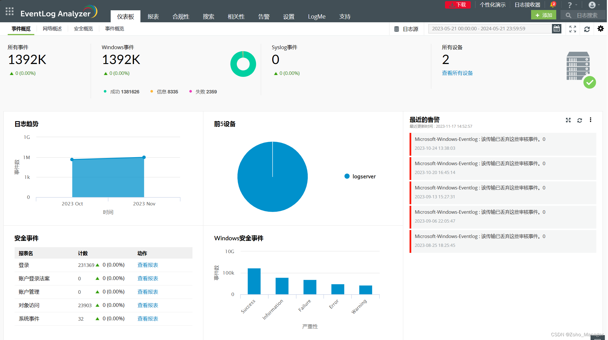 什么是日志分析？为什么IT管理员需要日志分析？