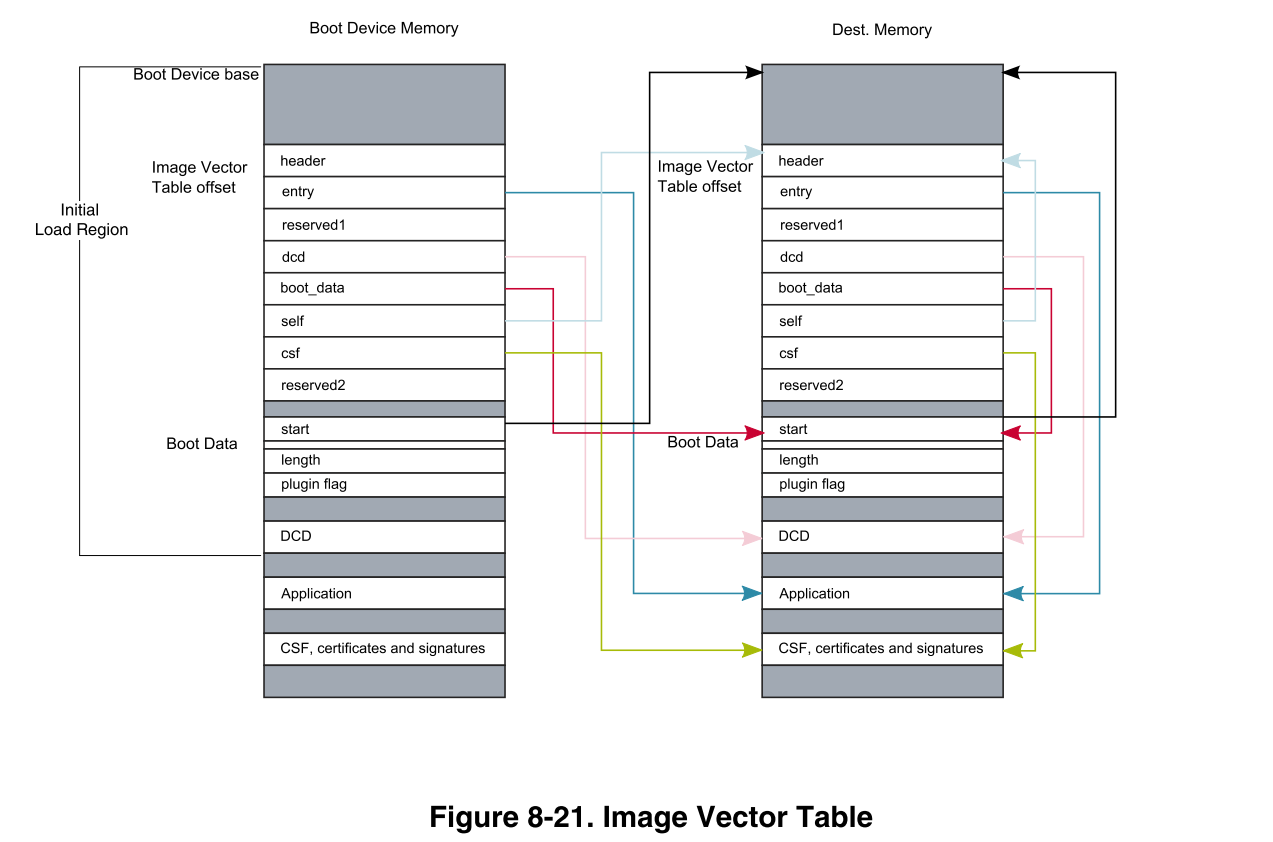 i.MX6ULL裸机开发 三：imxdownload 源码分析CSDN博客