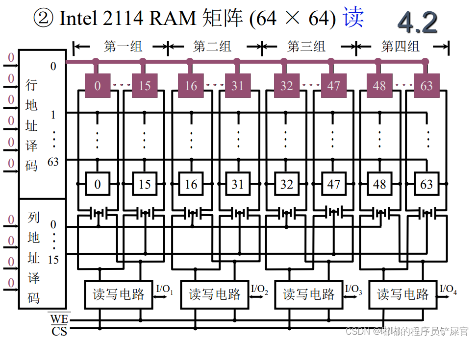 在这里插入图片描述 在这里插入图片描述