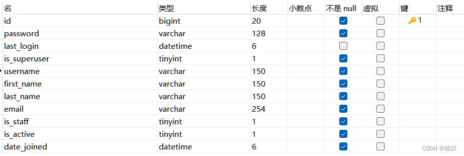 表结构