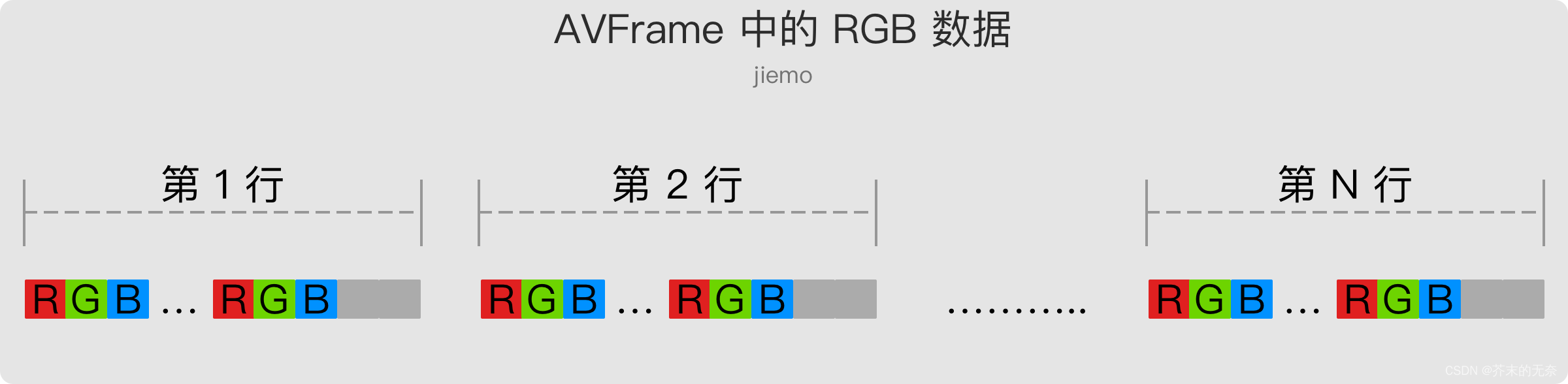 基于 FFmpeg 的跨平台视频播放器简明教程（四）：像素格式与格式转换