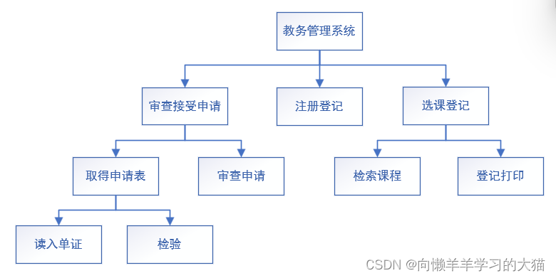 ==【插入 高校教务管理系统的H图】==