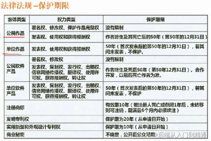 法规法律-软件设计（三十九）