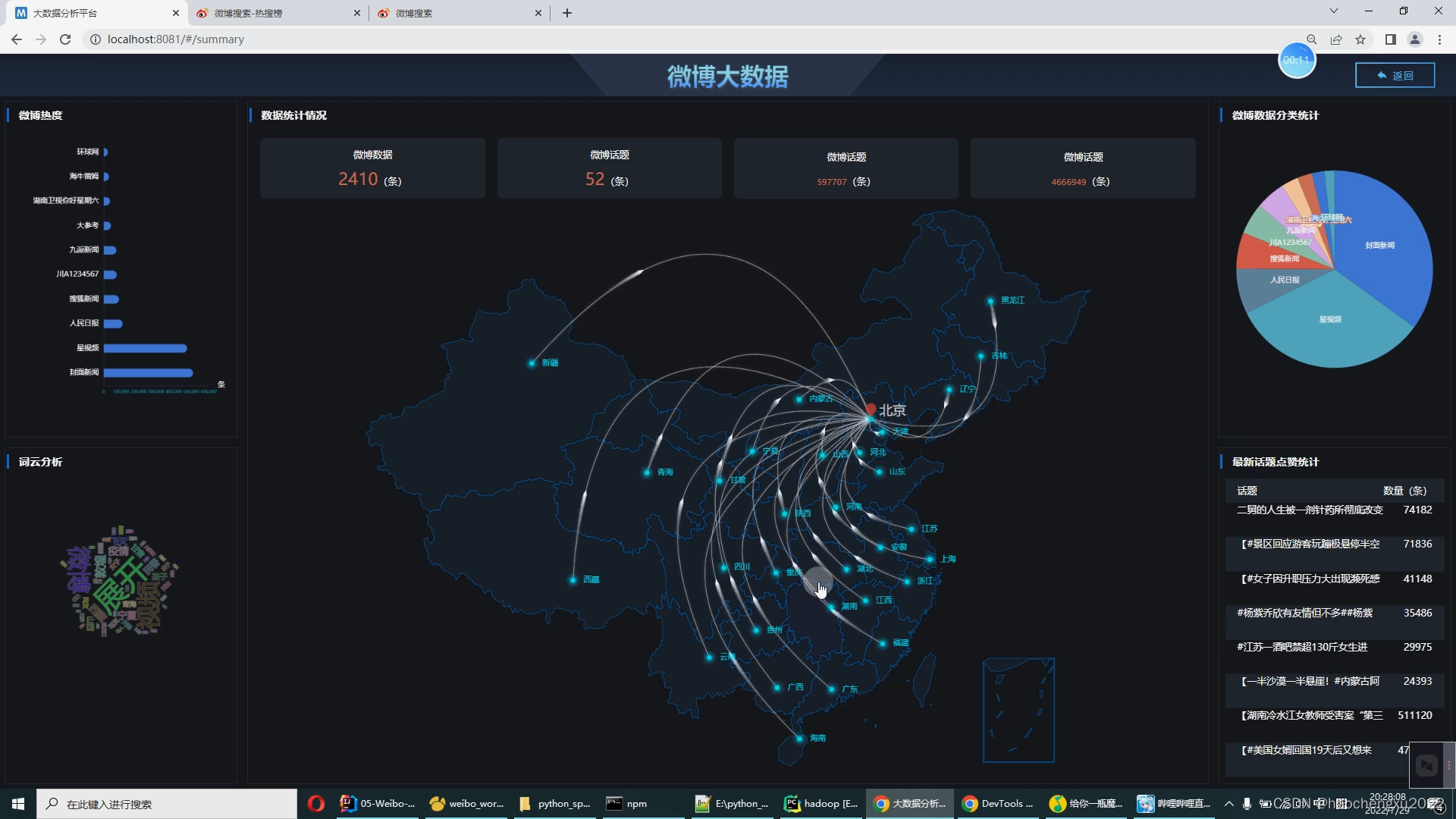 毕设源码分享推荐 计算机毕业设计Python+Spark+LSTM微博大屏情感分析 微博大数据分析 微博情感分析 微博爬虫可视化 微博数据分析 微博采集分析平台