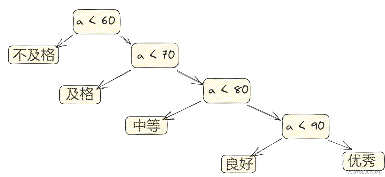 外链图片转存失败,源站可能有防盗链机制,建议将图片保存下来直接上传