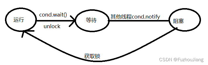 cpp11实现线程池(一)——项目介绍