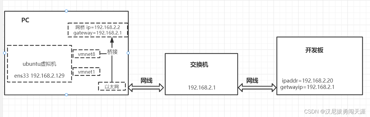 正点原子MP157系统移植和根文件系统构建视频教程之uboot命令学习笔记