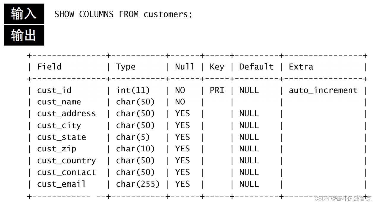 【MySQL必知必会】2、show --显示信息