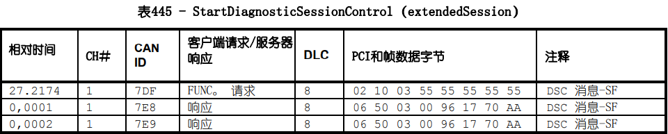 启动会话