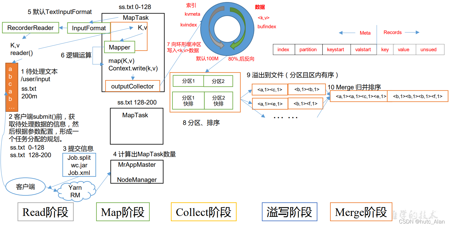 请添加图片描述