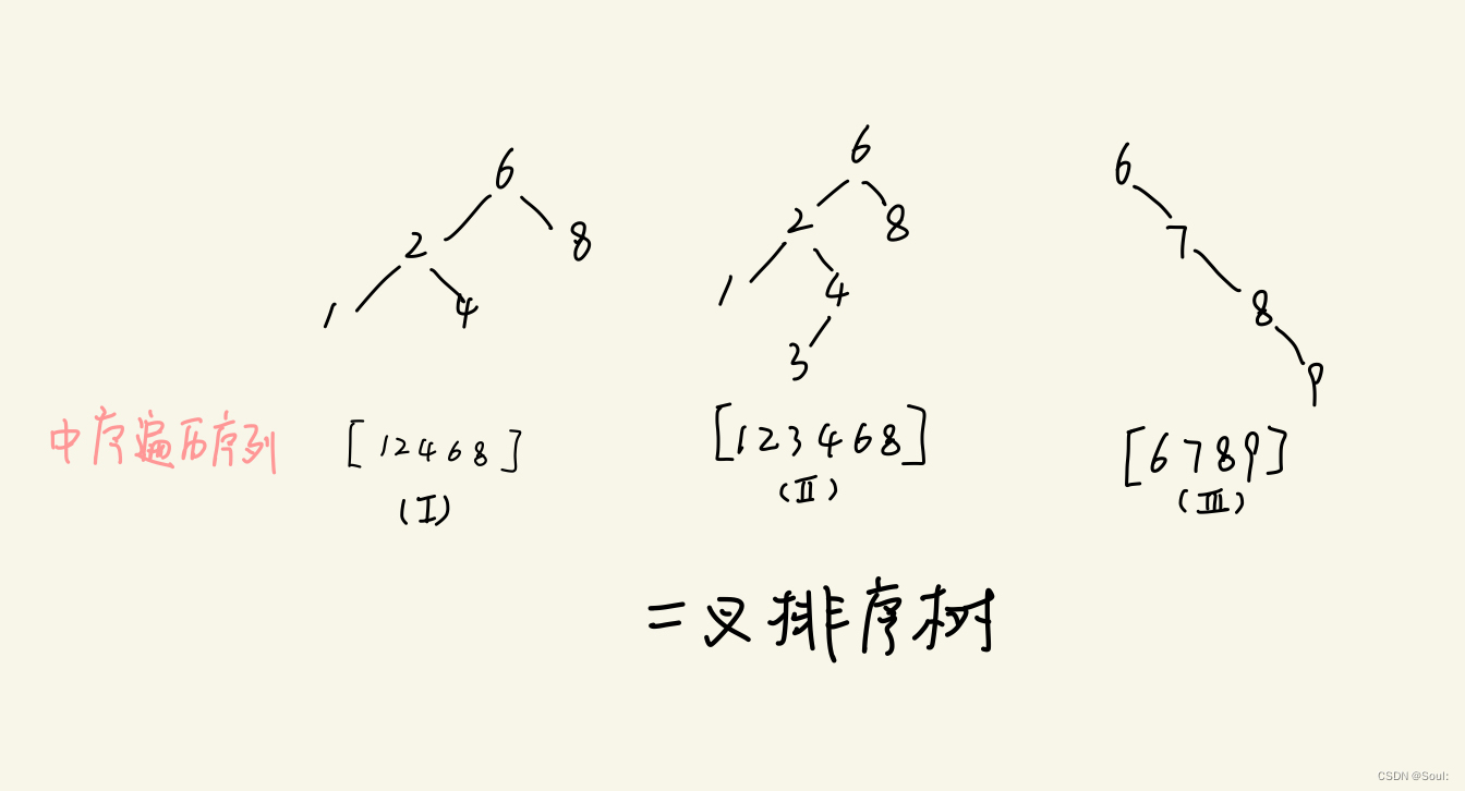 二叉排序树