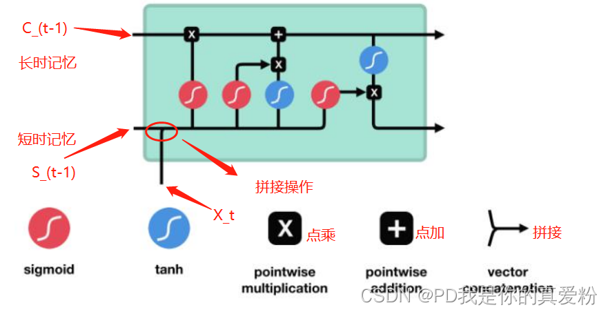 LSTM