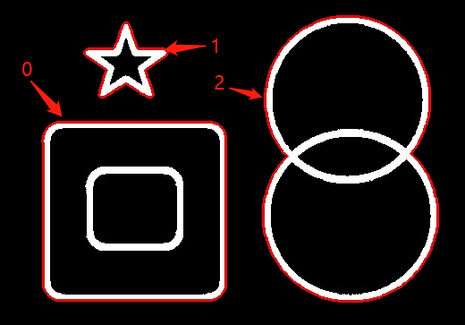 Cv2 FindContours OpenCV Python CSDN   Bc809be3f3964563a46189e9f2c5a940 