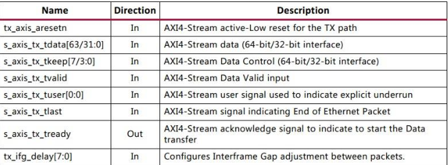 ZYNQ使用10G Ethernet Subsystem万兆网光通信_input sfp_rxn input sfp_rxp_寒听雪落的博客 ...