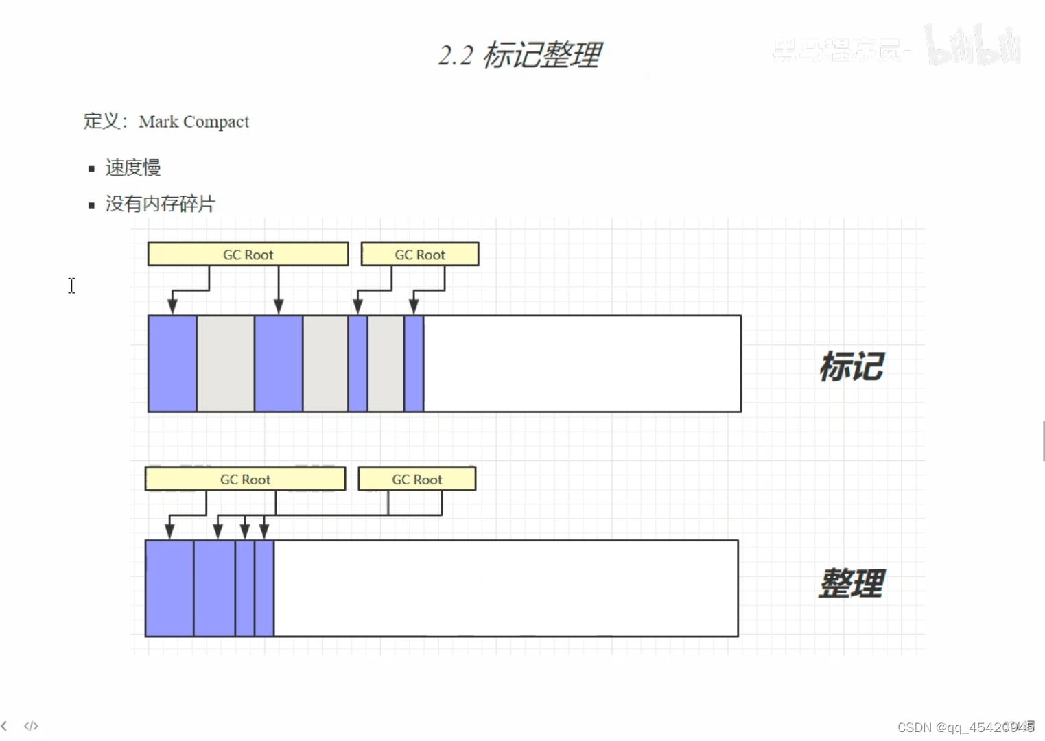 标记整理