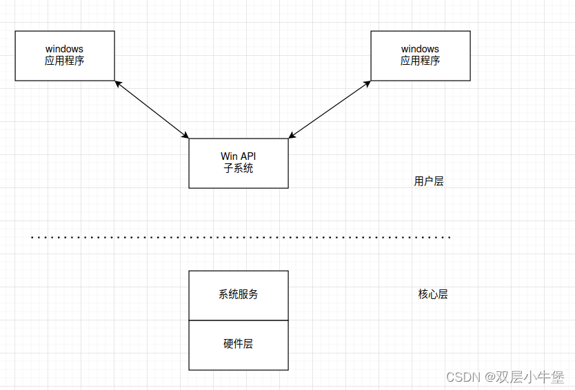 加密与解密 基础篇/win API/小端序大端序