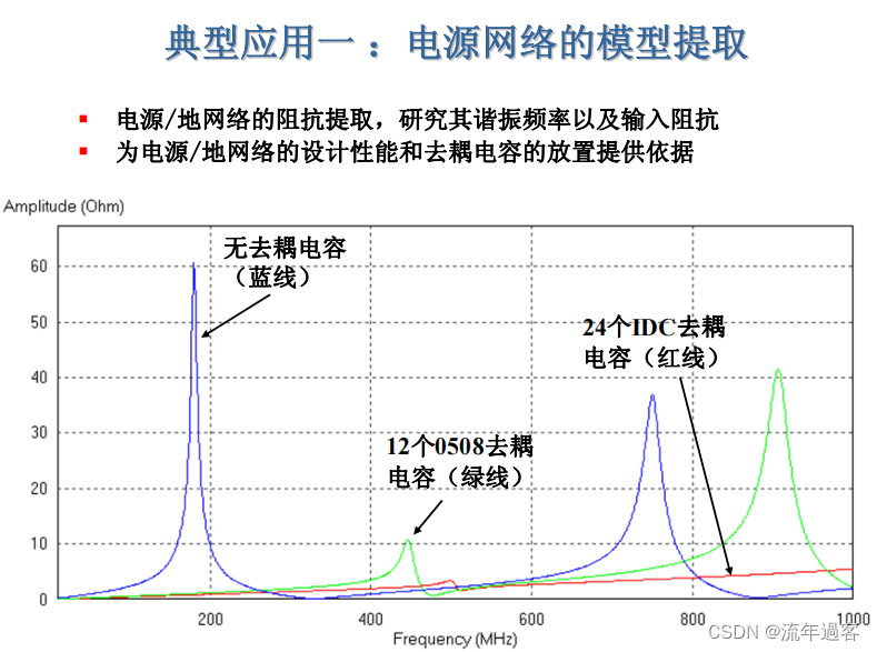 Cadence Sigrity仿真工具简介及案例演示-CSDN博客