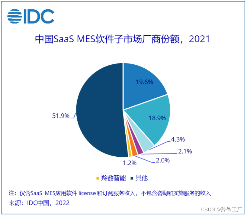 从MES到MOM，抓住中国工业软件的机遇