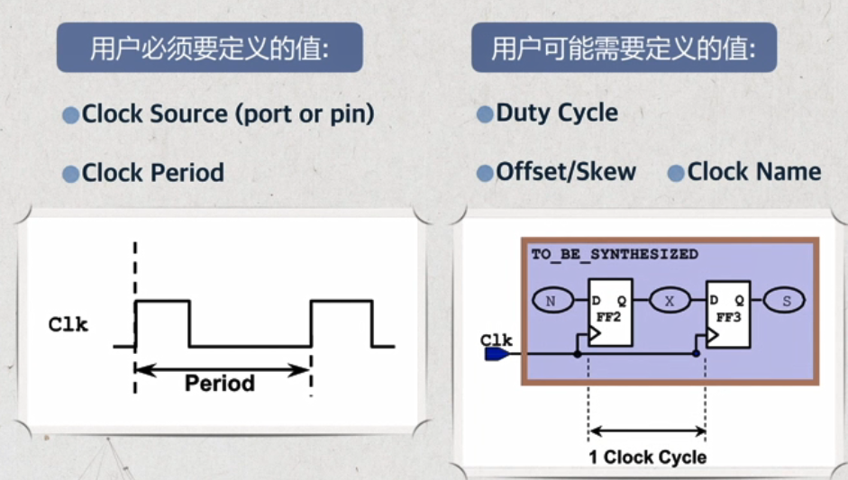 Synopsys逻辑综合及DesignCompiler的使用_design compiler-CSDN博客