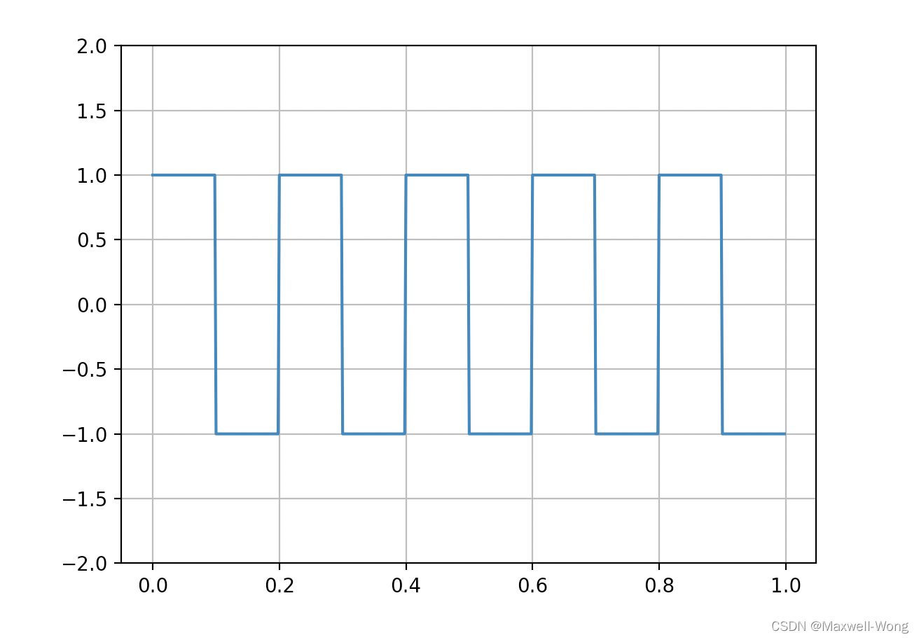 【信号与系统-可视化】基本信号的产生( Python Numpy和Matplotlib实现)_信号的产生 信号系统-CSDN博客
