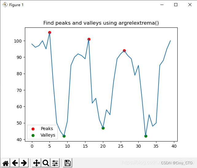 Note—— OSError  np.degress()  scipy.signal.argrelextrema