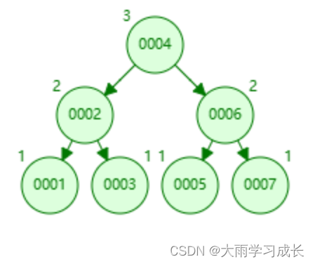 红黑树底层原理【白话版】