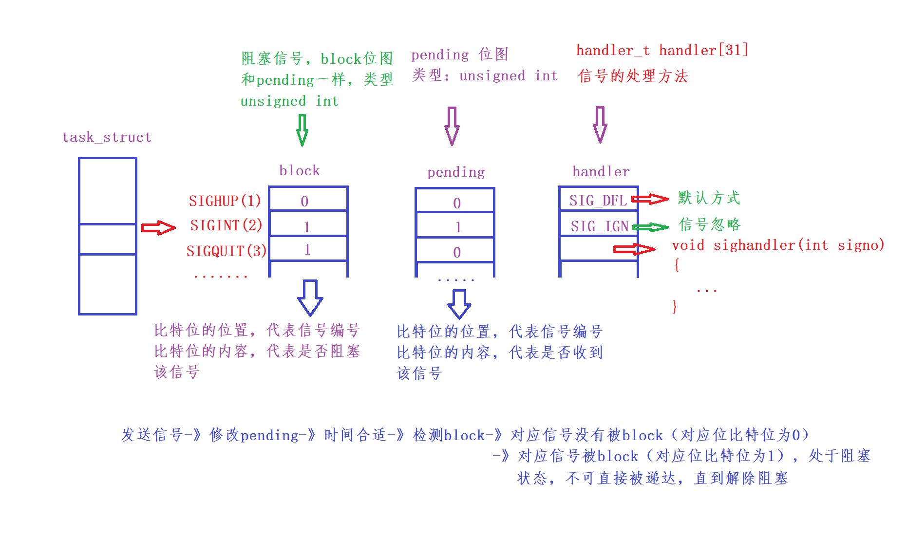 watermark,type_ZHJvaWRzYW5zZmFsbGJhY2s,shadow_50,text_Q1NETiBA5bCP5LiA77yB,size_20,color_FFFFFF,t_70,g_se,x_16