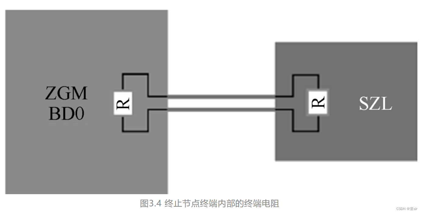 FlexRay 总线原理及应用_flexray总线 开发实践CSDN博客