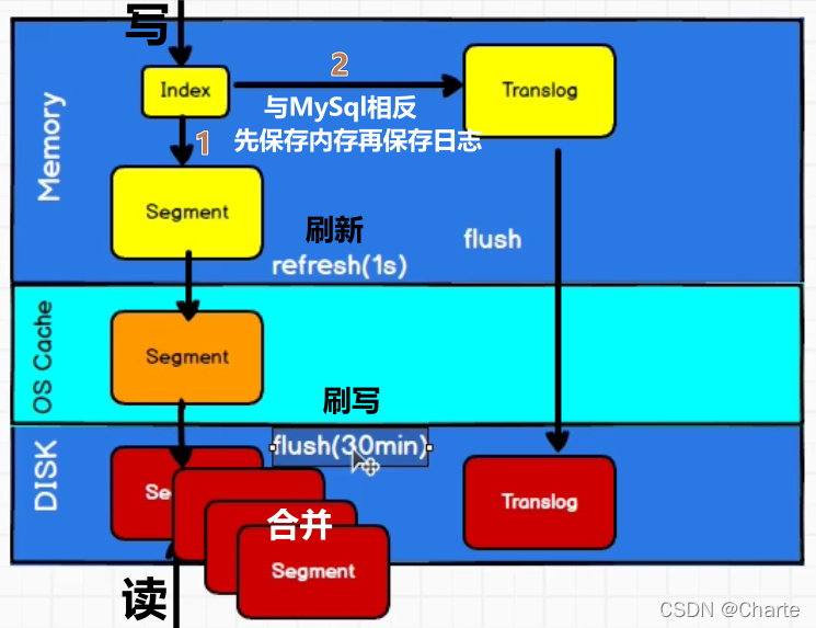 请添加图片描述