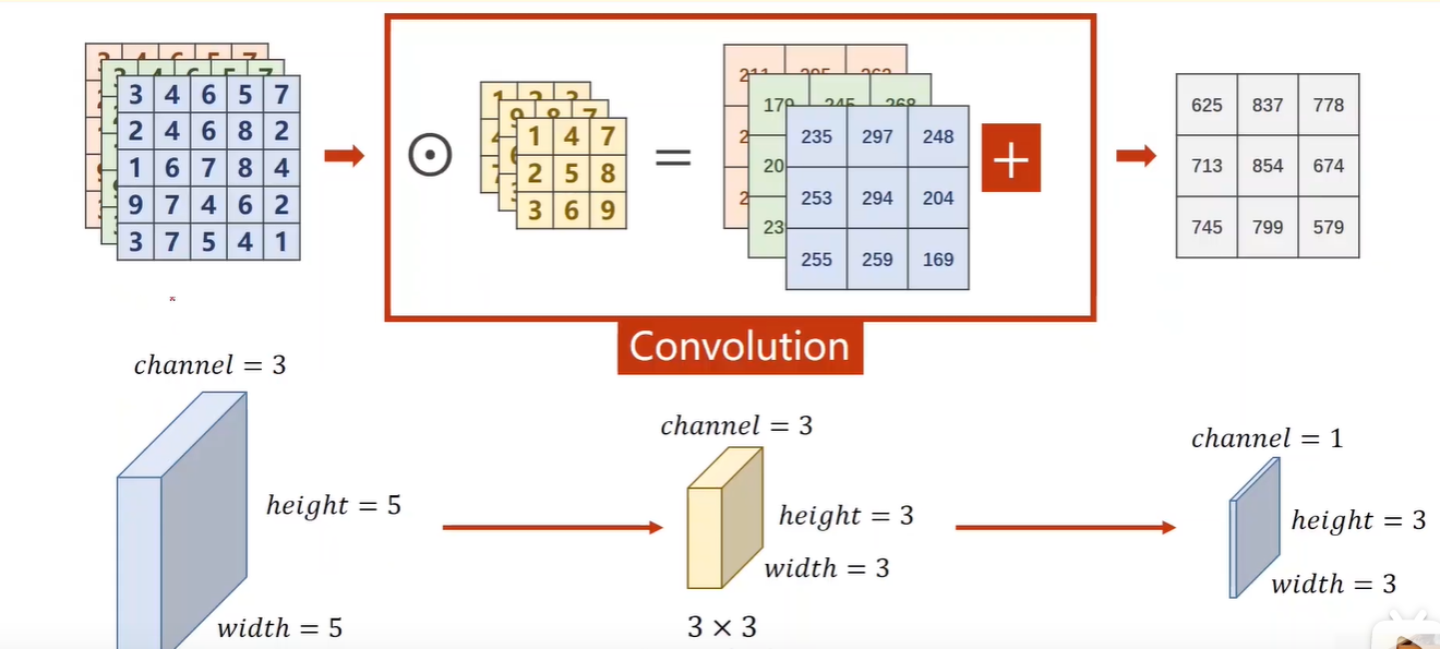 pytorch深度学习听课笔记