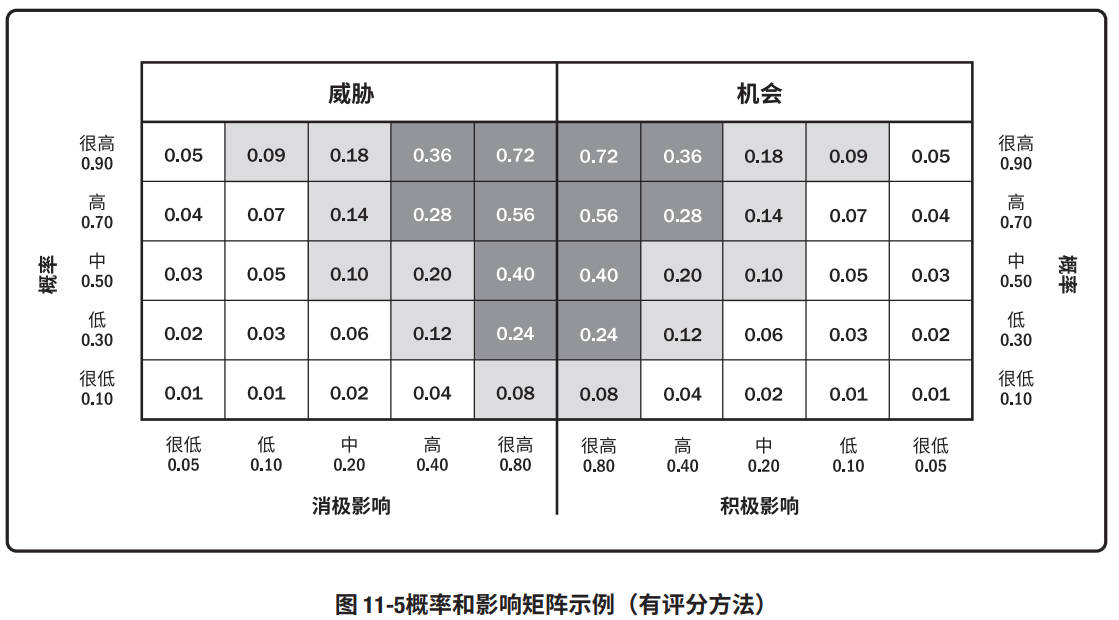 Example_Probability_and_Impact_Matrix_with_Scoring_Scheme_ZH