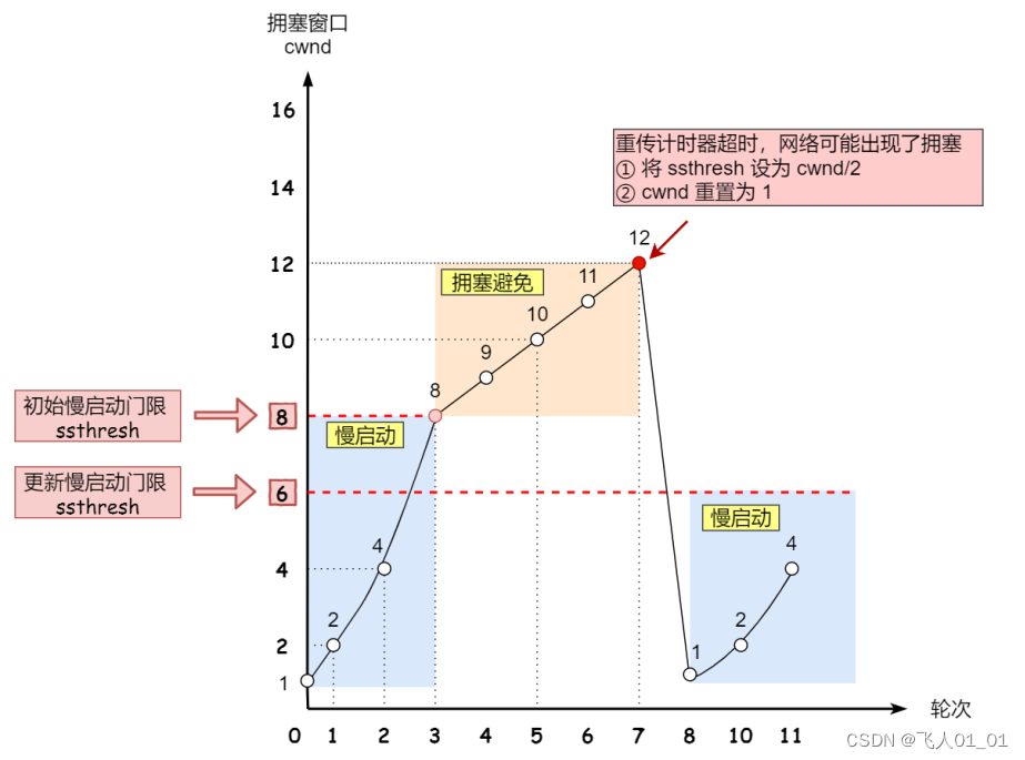 [外链图片转存失败,源站可能有防盗链机制,建议将图片保存下来直接上传(img-bcSdVlpl-1661415056497)(image/image-20220816165132504.png)]