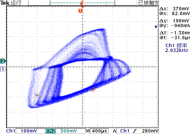 ▲ 图2.1.8 C1,C2波形轨迹图