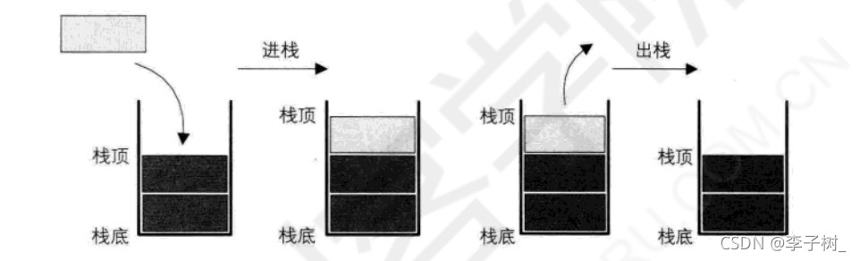 资源分配图