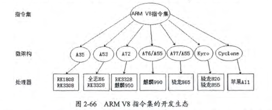 指令集、架构、处理器、内核，芯片之间的关系_指令集和架构的关系-CSDN博客
