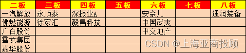 上海亚商投顾:沪指高开低走涨0.45% 大消费王者归来