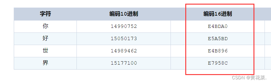 文件IO操作