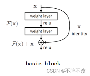 [外链图片转存失败,源站可能有防盗链机制,建议将图片保存下来直接上传(img-Hu2bdVVZ-1658906737622)(C:\Users\23343\AppData\Roaming\Typora\typora-user-images\image-20220727145028063.png)]