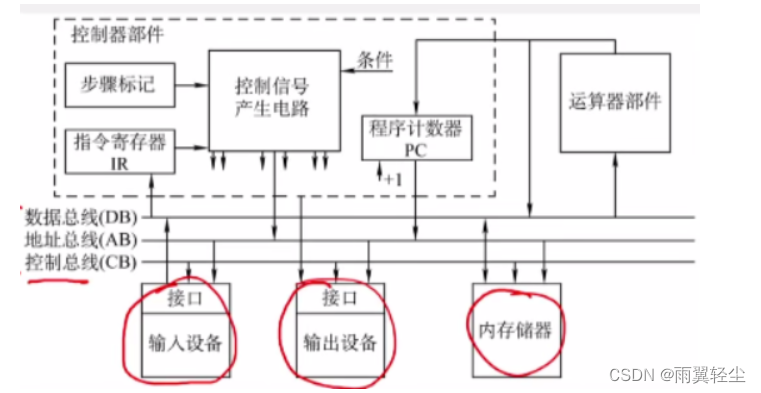 [外链图片转存失败,源站可能有防盗链机制,建议将图片保存下来直接上传(img-oWMXDZou-1673767564847)(D:\Typora图片\image-20230115103831859.png)]