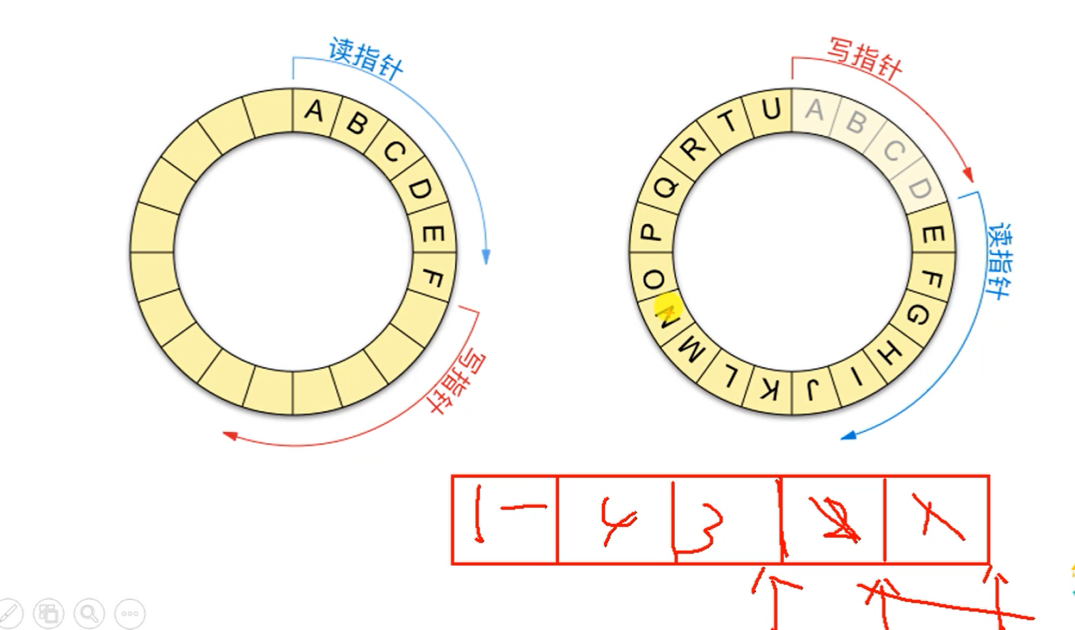 Linux服务器开发-2. Linux多进程开发