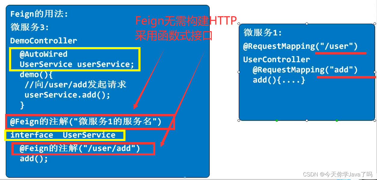 Java面试题【3】